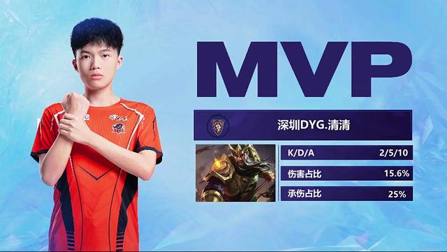 风险可控性 风险可控性